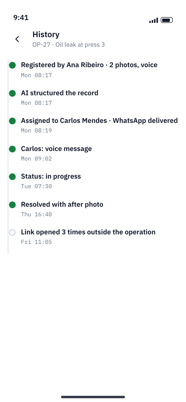 Timeline